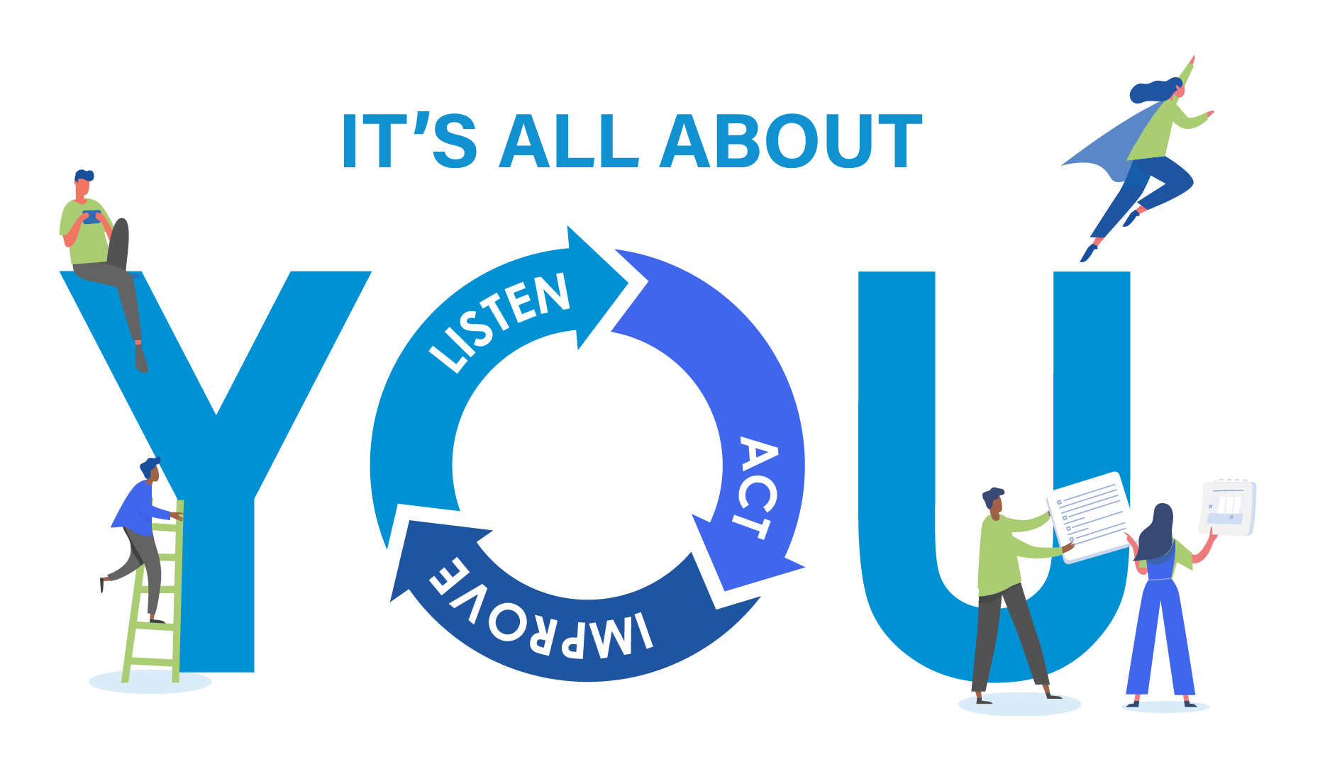 Its all about YOU