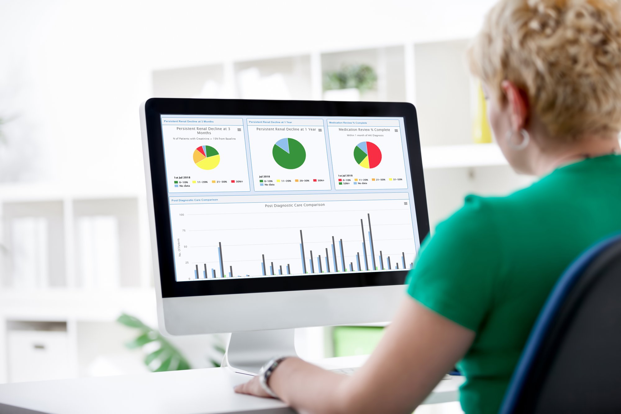 Outcomes Manager - Aggregate Report Widget
