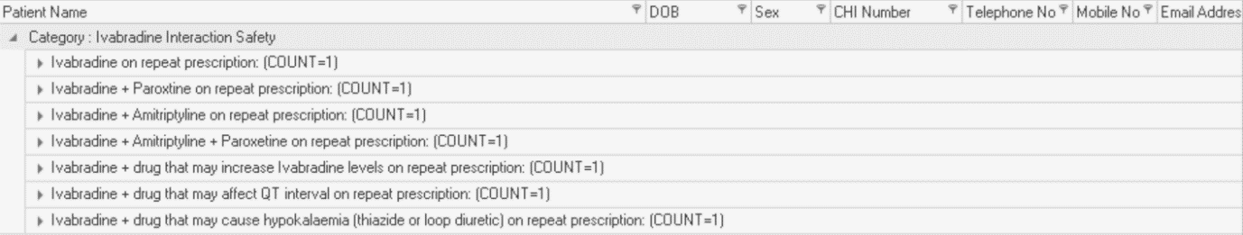 Ivabradine Interaction Safety