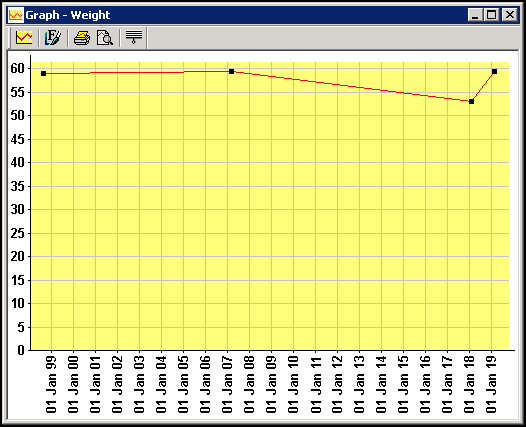 CM - Graph